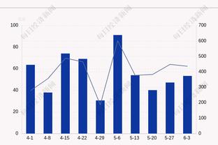 11场16球！吉拉西连续6个德甲主场进球，斯图加特自戈麦斯后首人